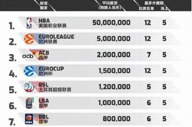 例如放弃无